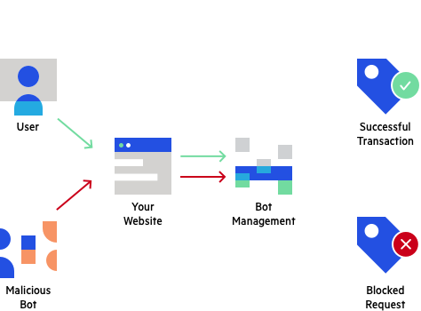 how it works online fraud