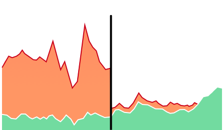 reduce infrastructure strain