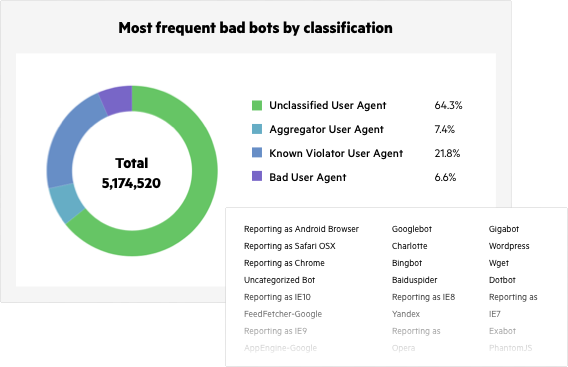 screen shot webscraping