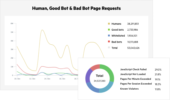 screenshot bot detection