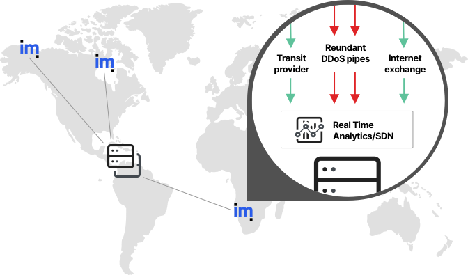 DDoS PoP topology