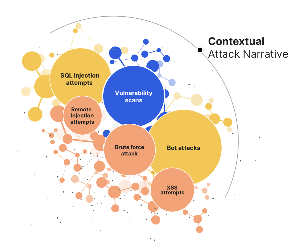 narrative clusters visualization