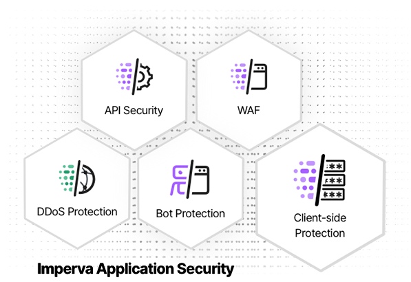 CSP Client side protection security stack