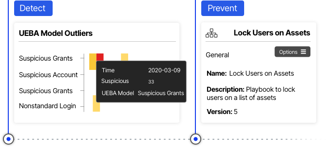 Detect prevent database breaches