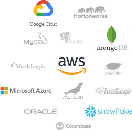 Cloud data security services