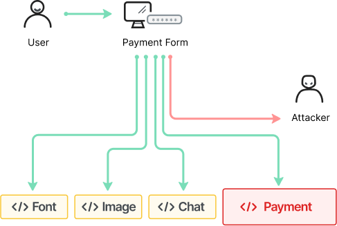 How Client Side Protection works