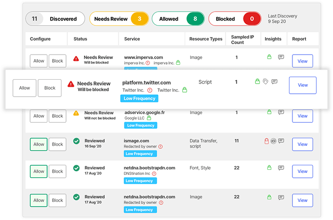 Client side protection Visibility