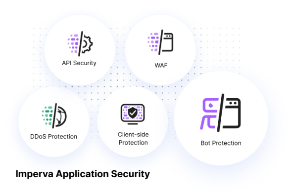 cloud app security platform