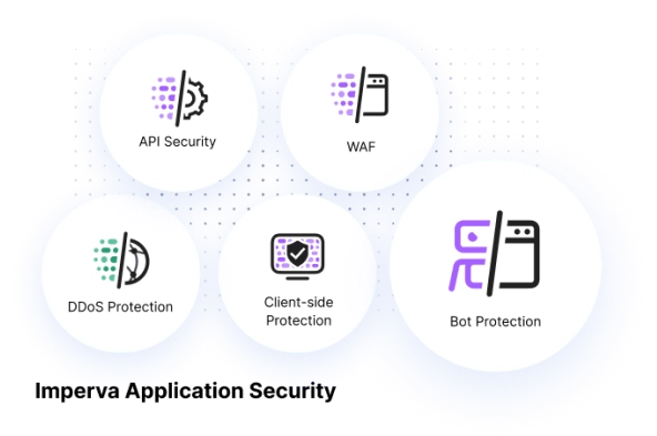 cloud app security platform