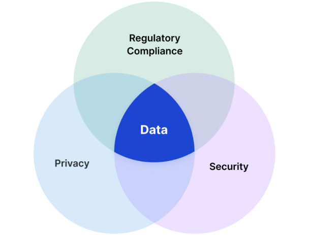 data diagram