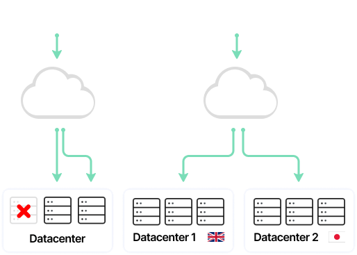 load balancer graphic