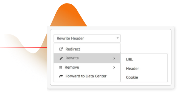 wave graph with rewrite header screenshot