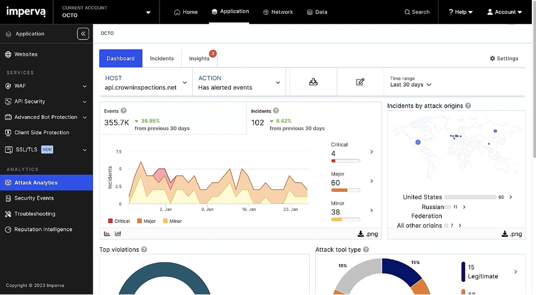 AA Dashboards