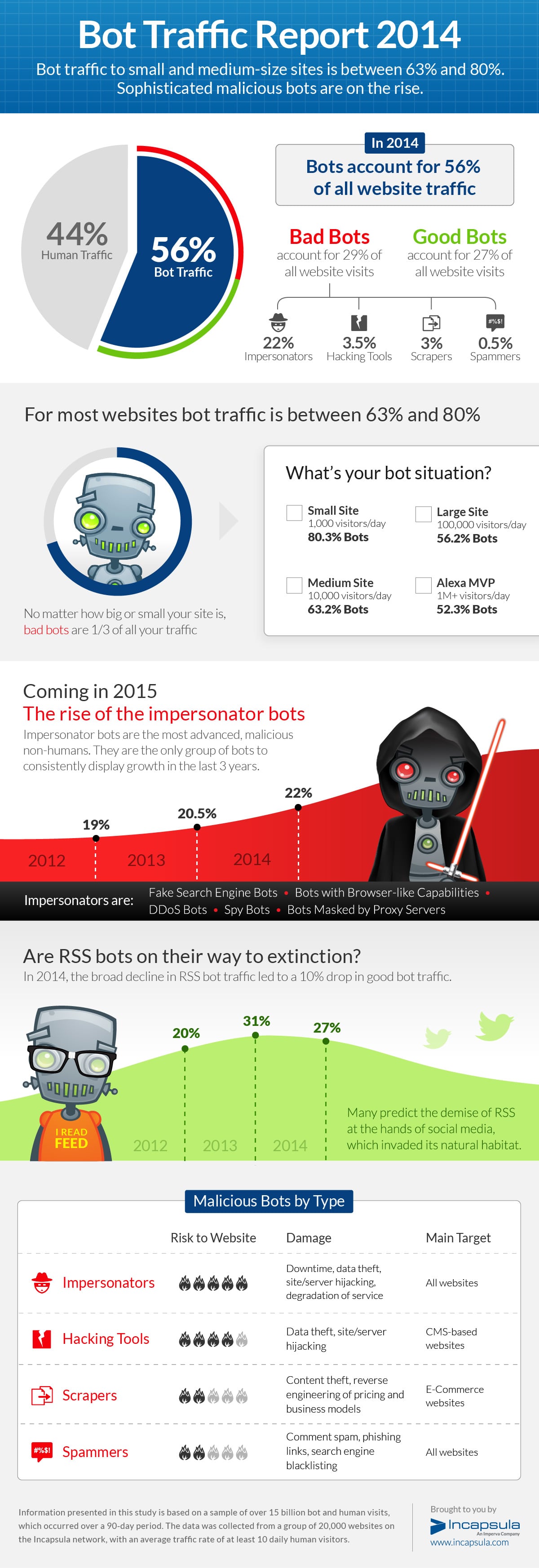 Bot Report Example Download Now