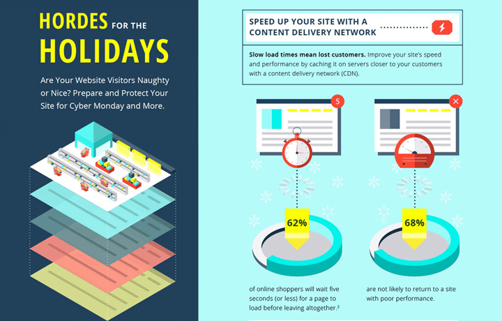 Hordes for the Holidays