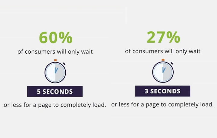 He Says, She Says: Two Sides of the E-Commerce Coin