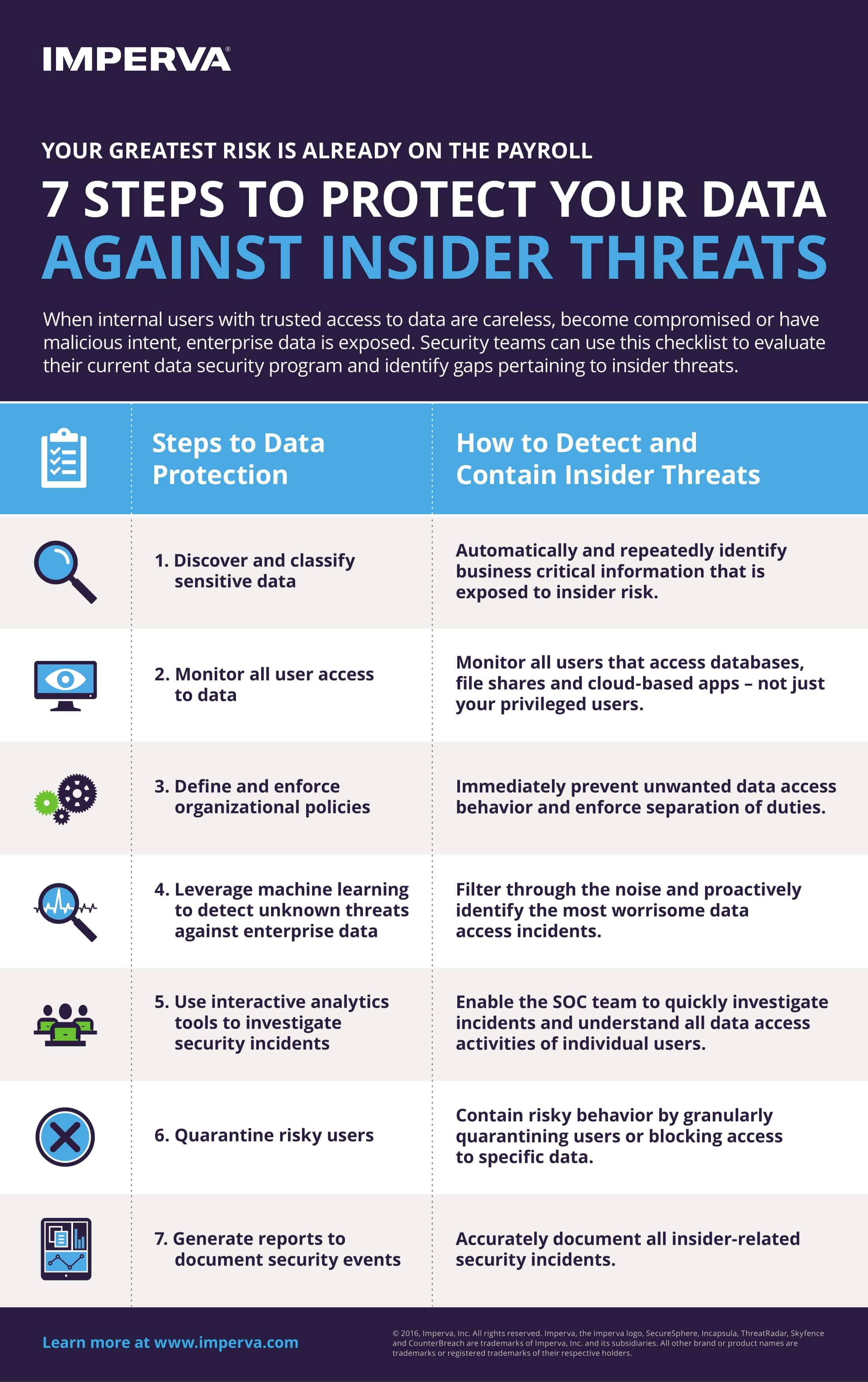 data protection research topics