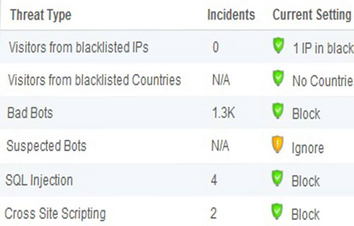 API Endpoints: The New DDoS Attack Vector for Cybercriminals