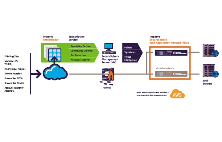 ThreatRadar Subscription Services | Resource Library