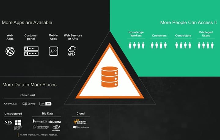 Insights from 2018 Cyberthreat Defense Report
