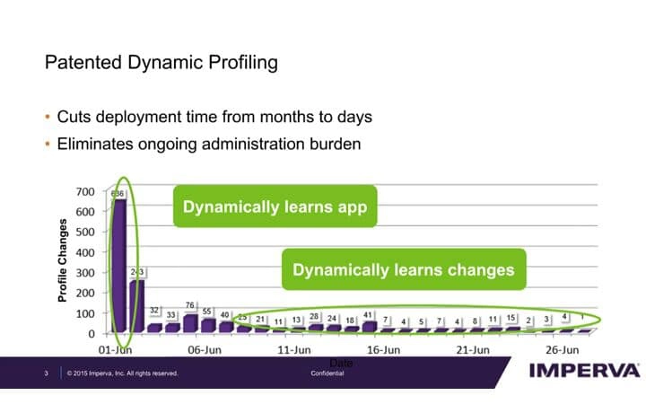 Get the Most Out of Your WAF - Tune for Security and Performance