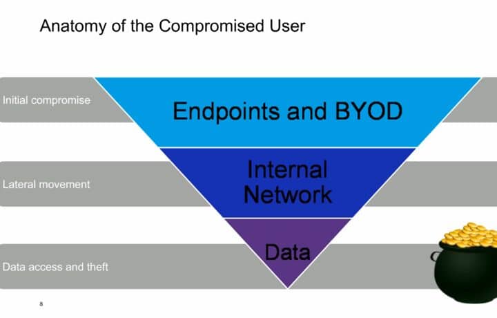 How to Accurately Identify Compromised Insiders