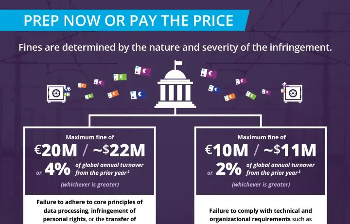 Get Going with Your GDPR Plan