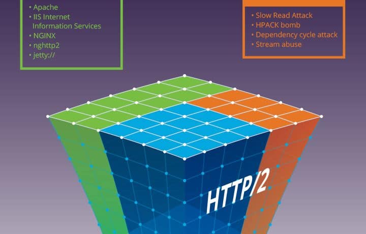 HTTP/2: Faster Doesn’t Mean Safer, Attack Surface Growing Exponentially