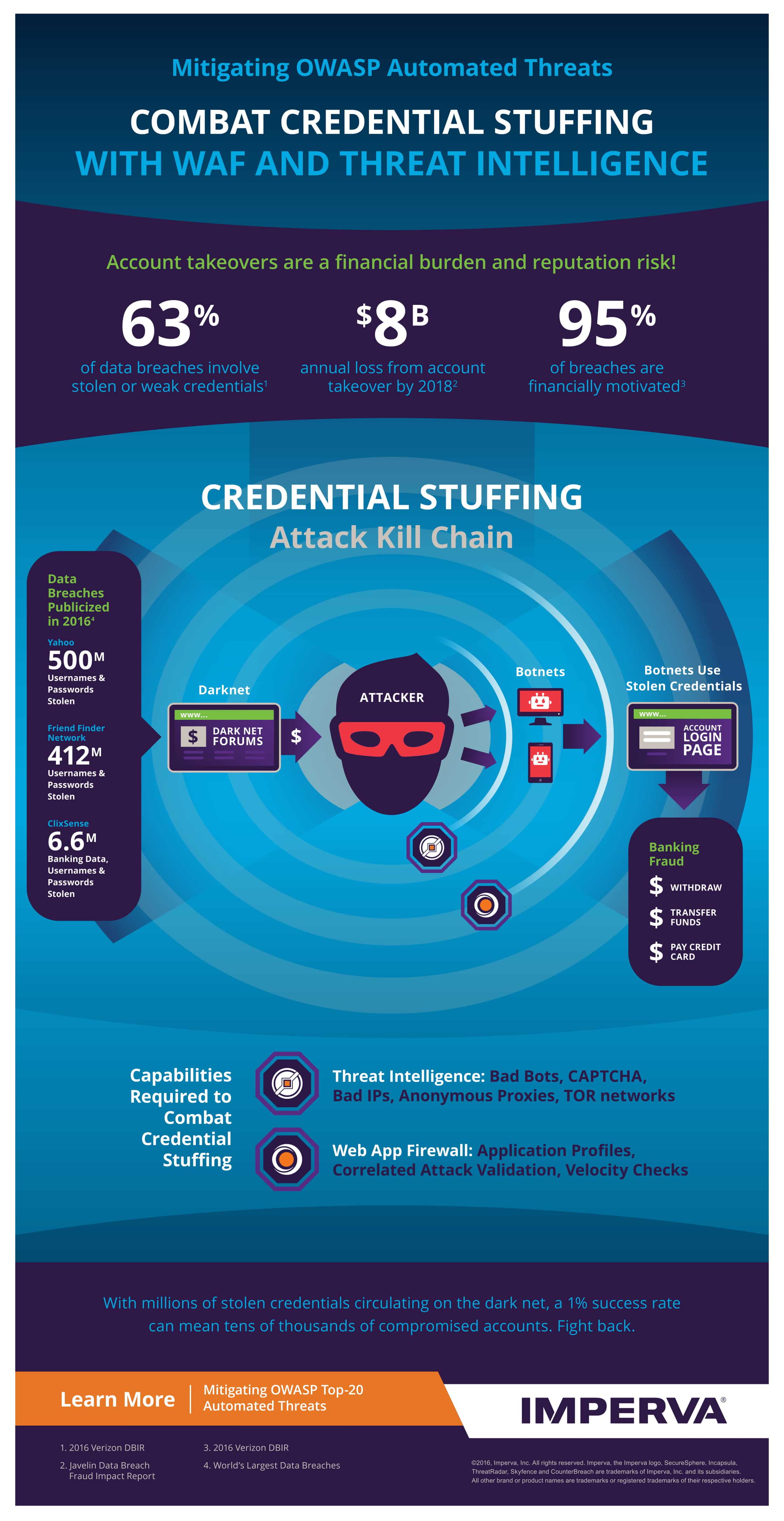 Download Infographic Now