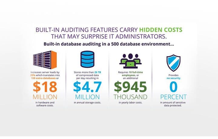 The Hidden Cost of Compliance