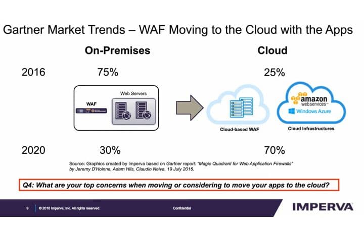 Gartner MQ for Web App Firewall Webinar