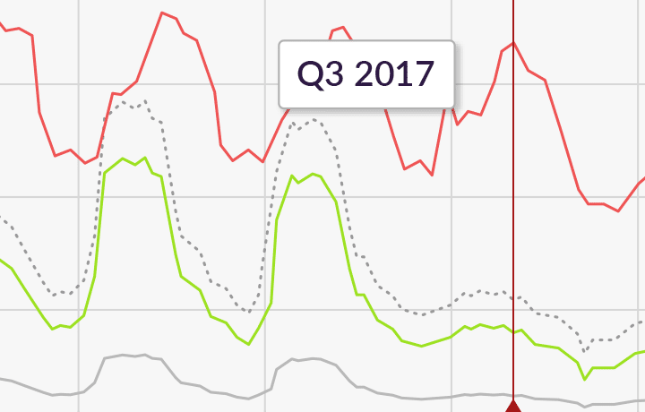 Q3 2017 Global DDoS Threat Landscape