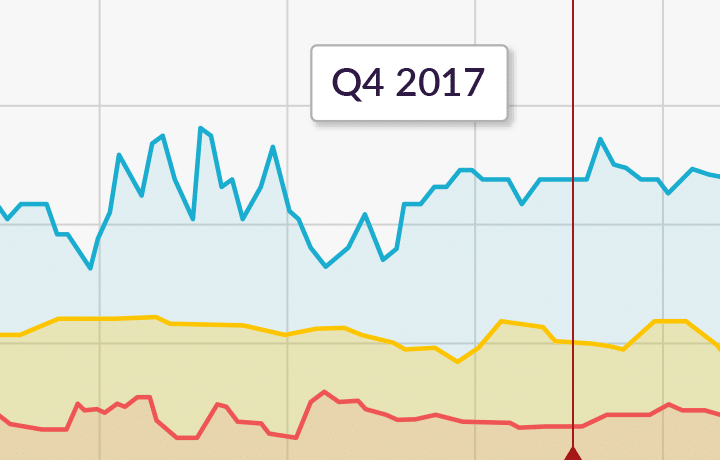 Q4 2017 Global DDoS Threat Landscape