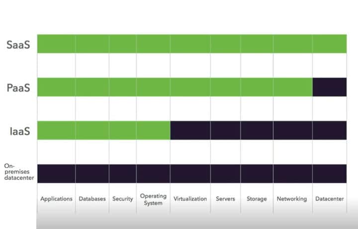 Security in the Age of Hybrid Cloud