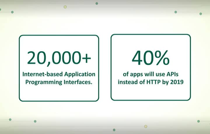 Top Three Ways To Tackle API Security