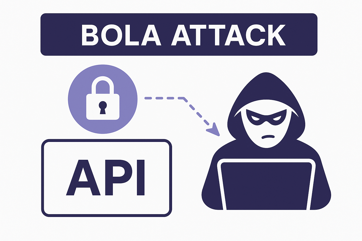 bola api blog
