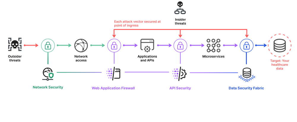 diagram protecting all paths 1