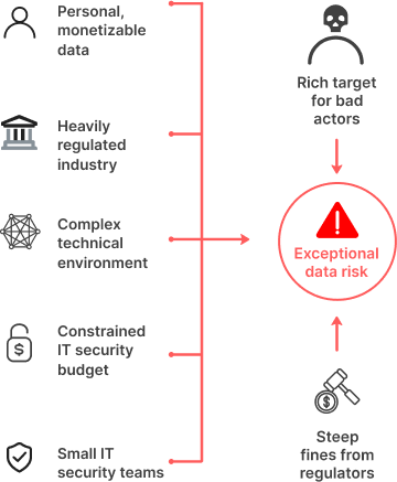 hc data cyber risk
