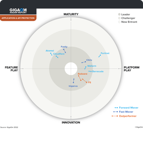 GigaOm report 1