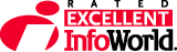InfoWorld product review gives Imperva the Highest Score in Application Security