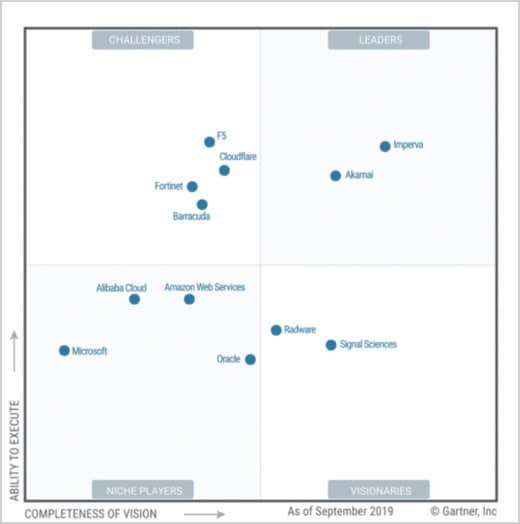 gartner mq