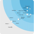 forrester wave bot management