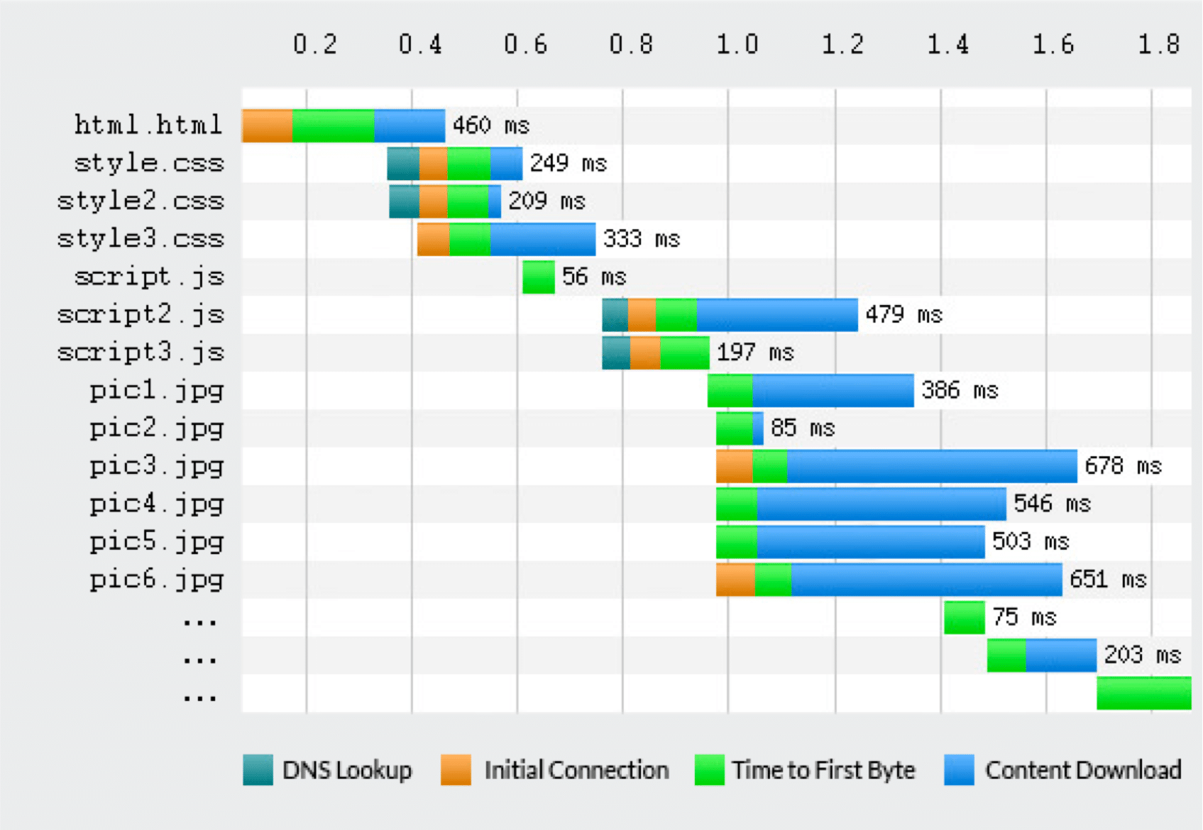 Imperva CDN Guide: Front End Optimization