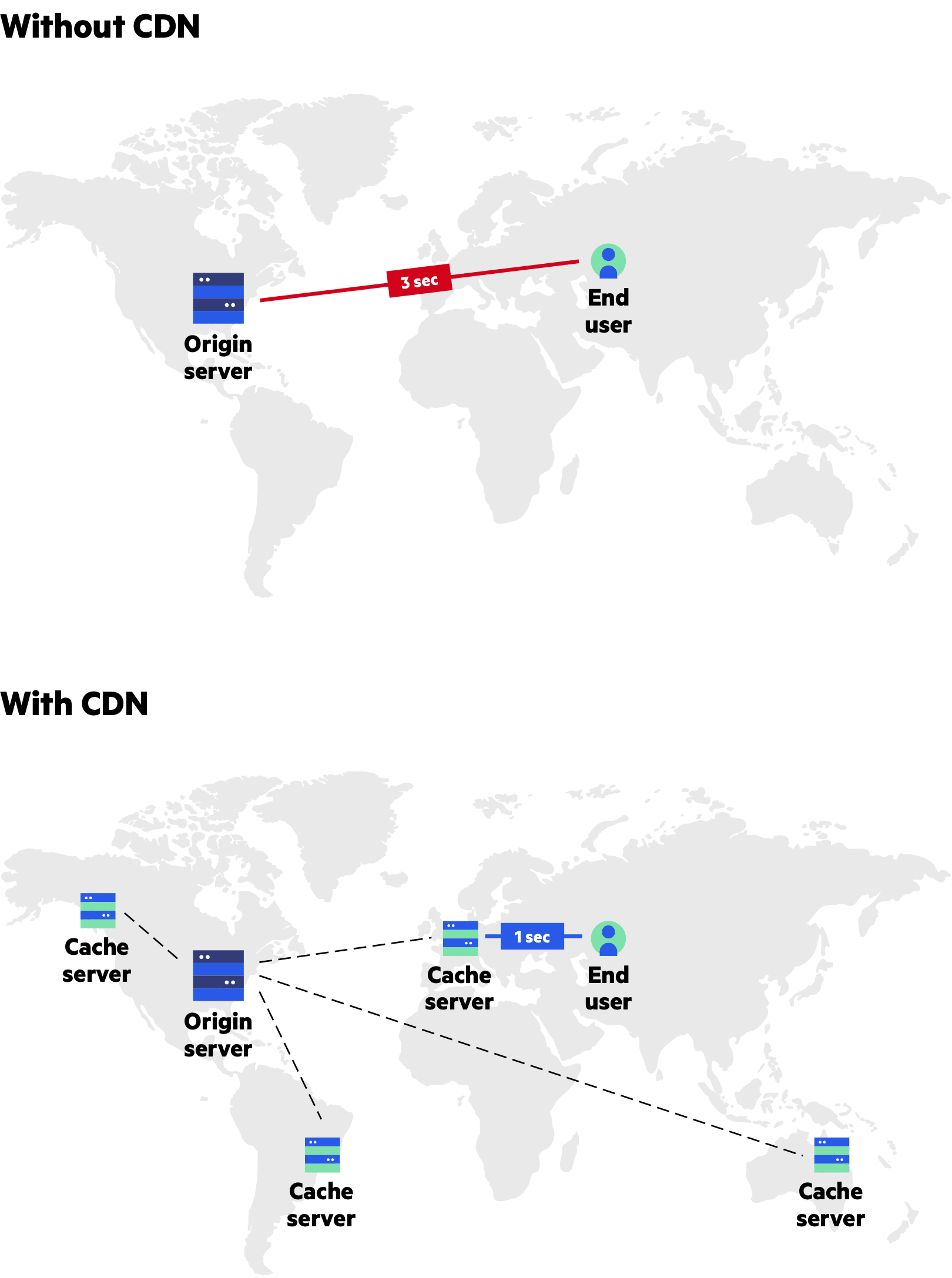 Implementare un CDN per velocizzare il vostro sito web e ottenere un elevato punteggio di google pagespeed