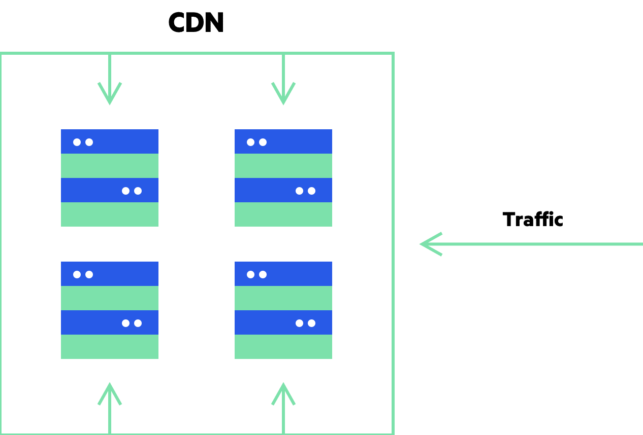 Imperva CDN Guide: Load Balancing