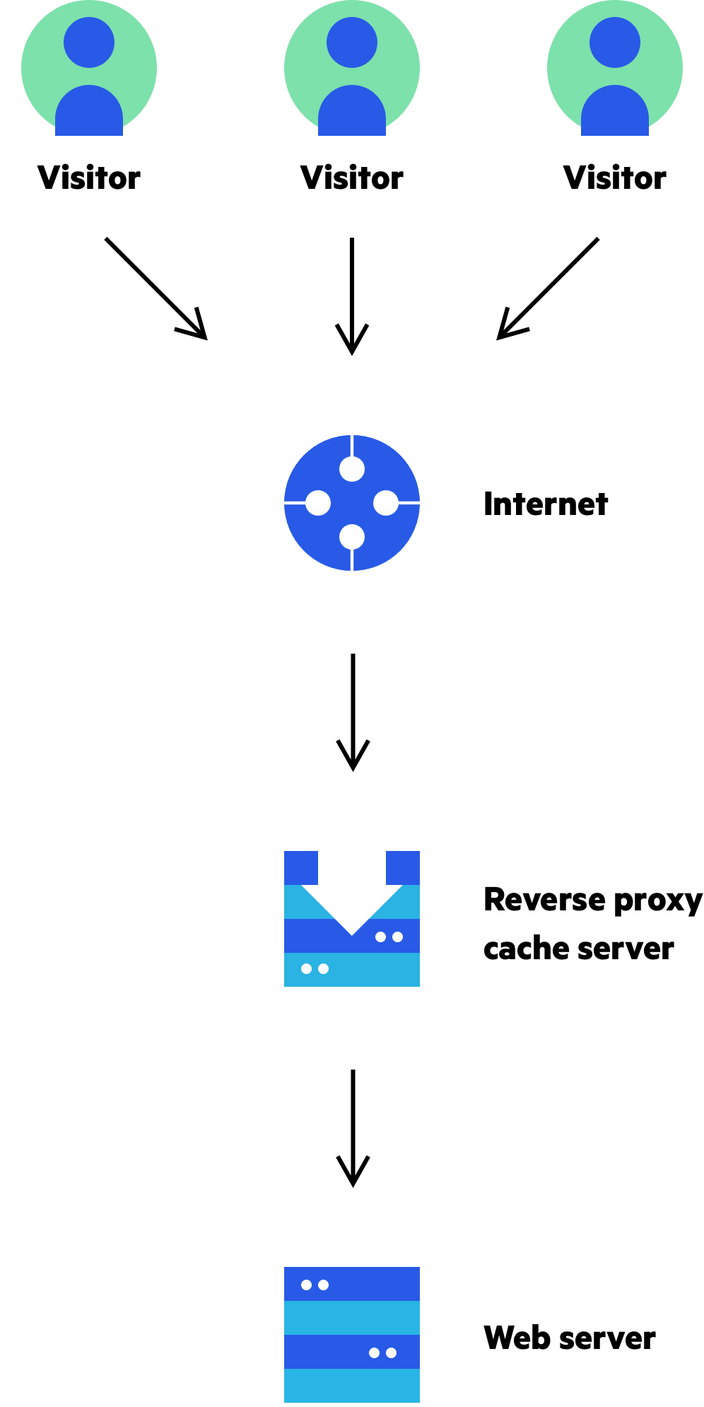 What is Origin Server? - CDNetworks