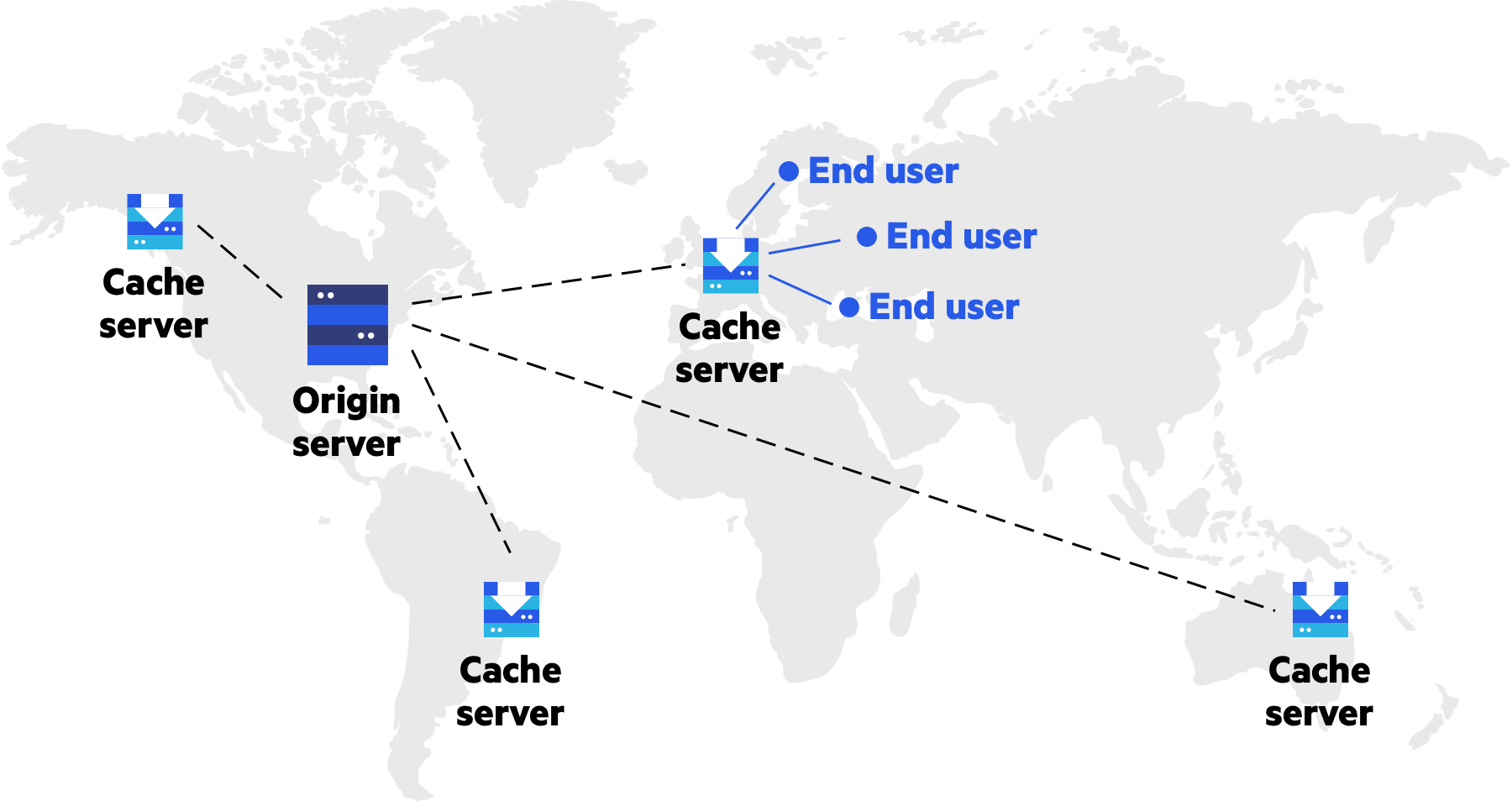 Imperva CDN Guide: How do cache servers work
