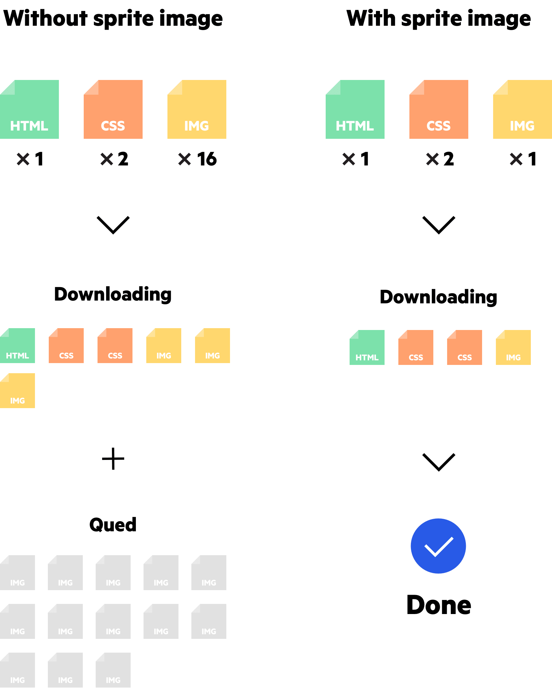 Imperva CDN Guide: Example with/without sprite image