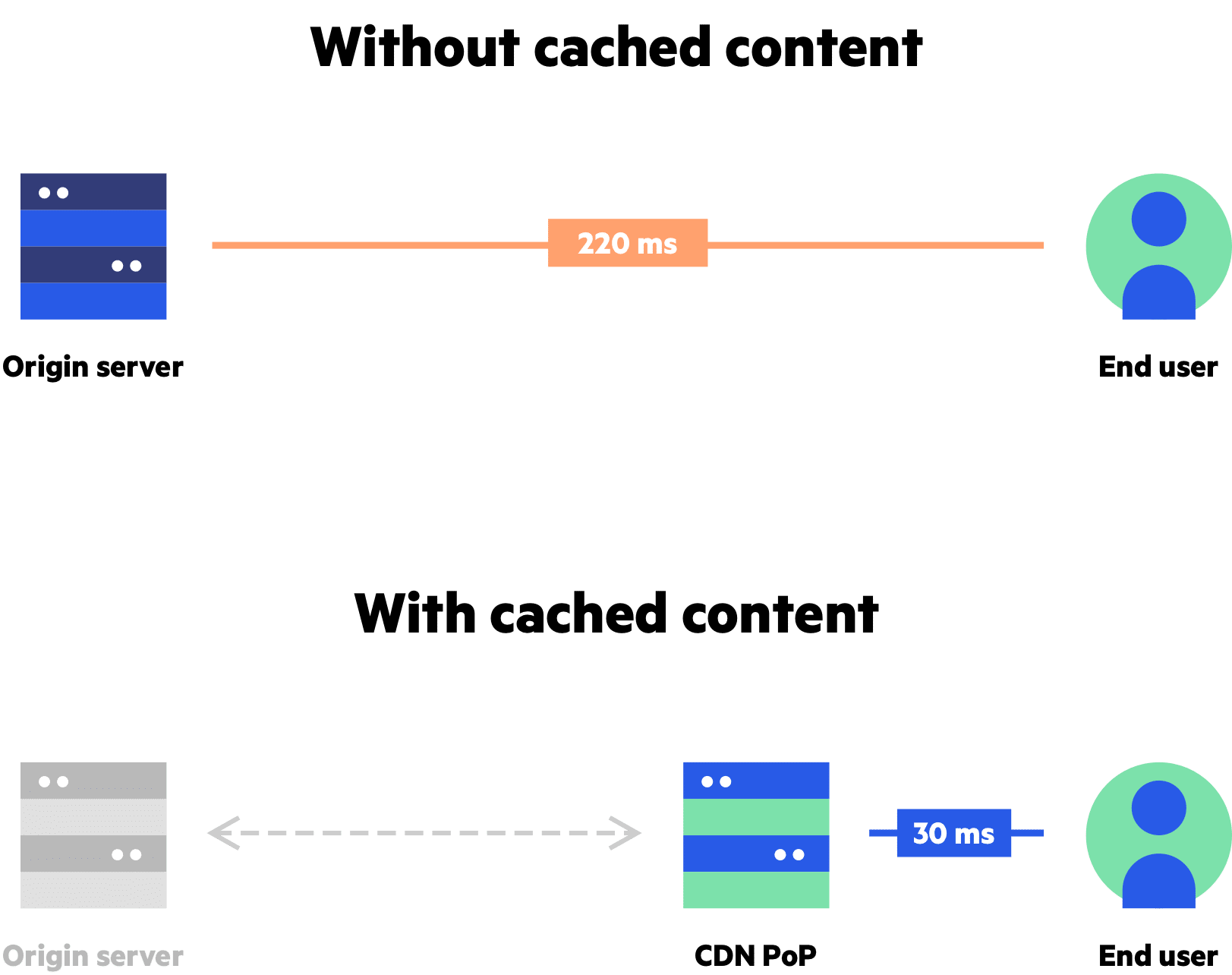 Imperva CDN Guide: Cache Optimization