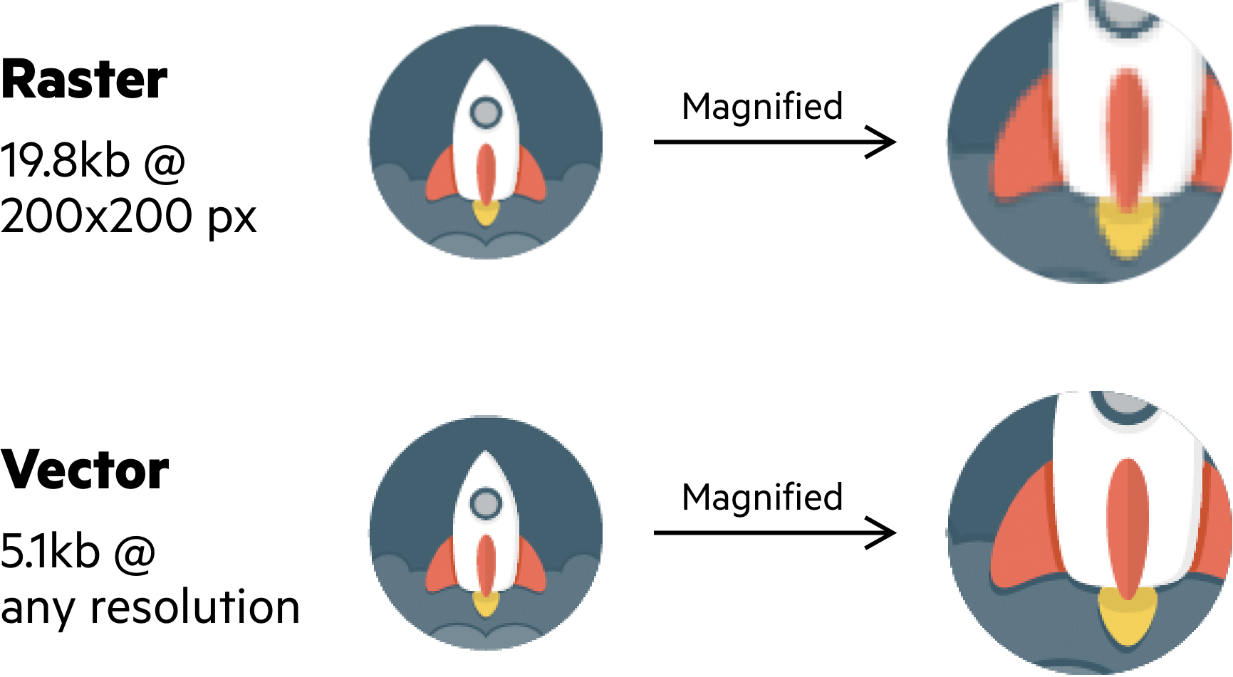 Imperva CDN Guide: Vector and Raster Images